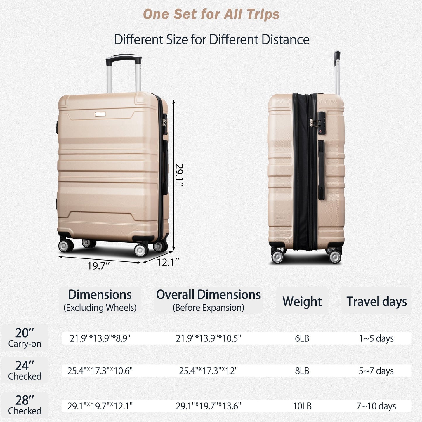 Luggage Sets New Model Expandable ABS Hardshell 3pcs Clearance Luggage Hardside Lightweight Durable Suitcase sets Spinner Wheels Suitcase with TSA Lock 20''24''28'' (Champagne)