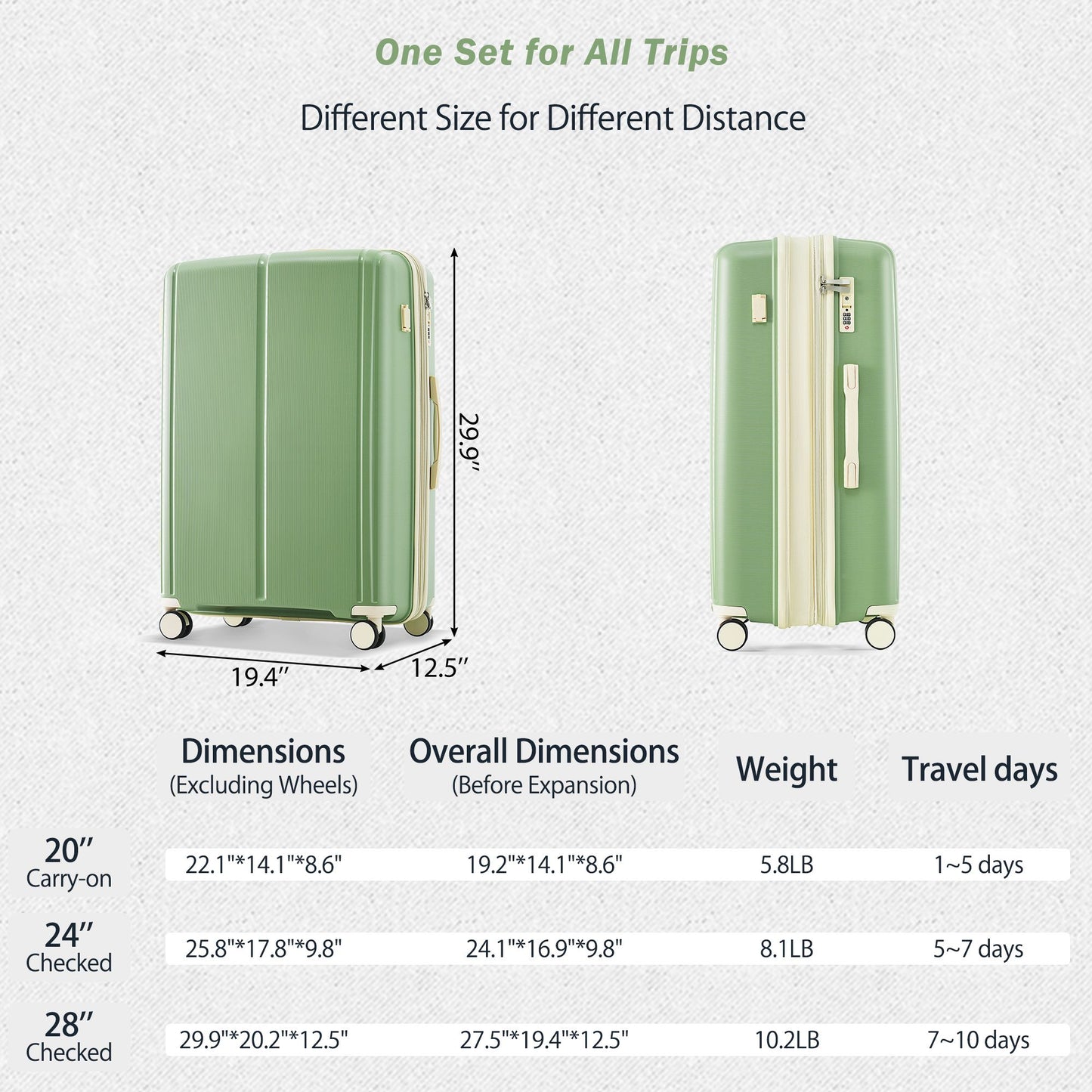 Luggage Sets 3 Piece Suitcase Set 20/24/28 with USB Port,Carry on Luggage Airline Approved,PP Lightweight Suitcase with Spinner Wheels,Green and Ivory